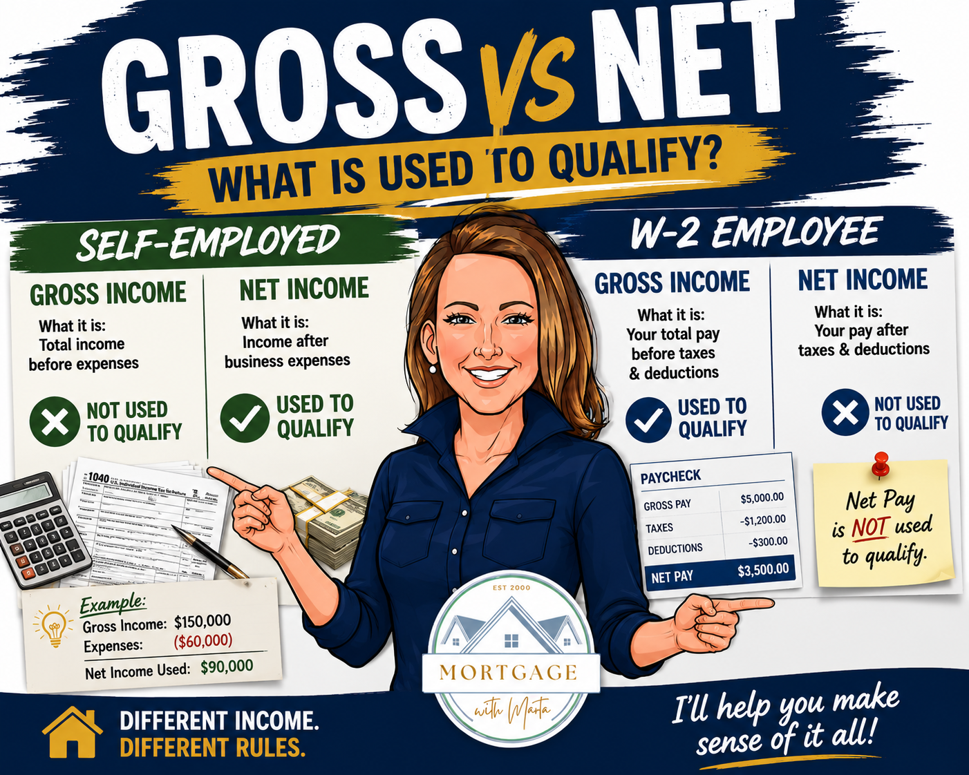 Gross versus net income for mortgage qualifying
