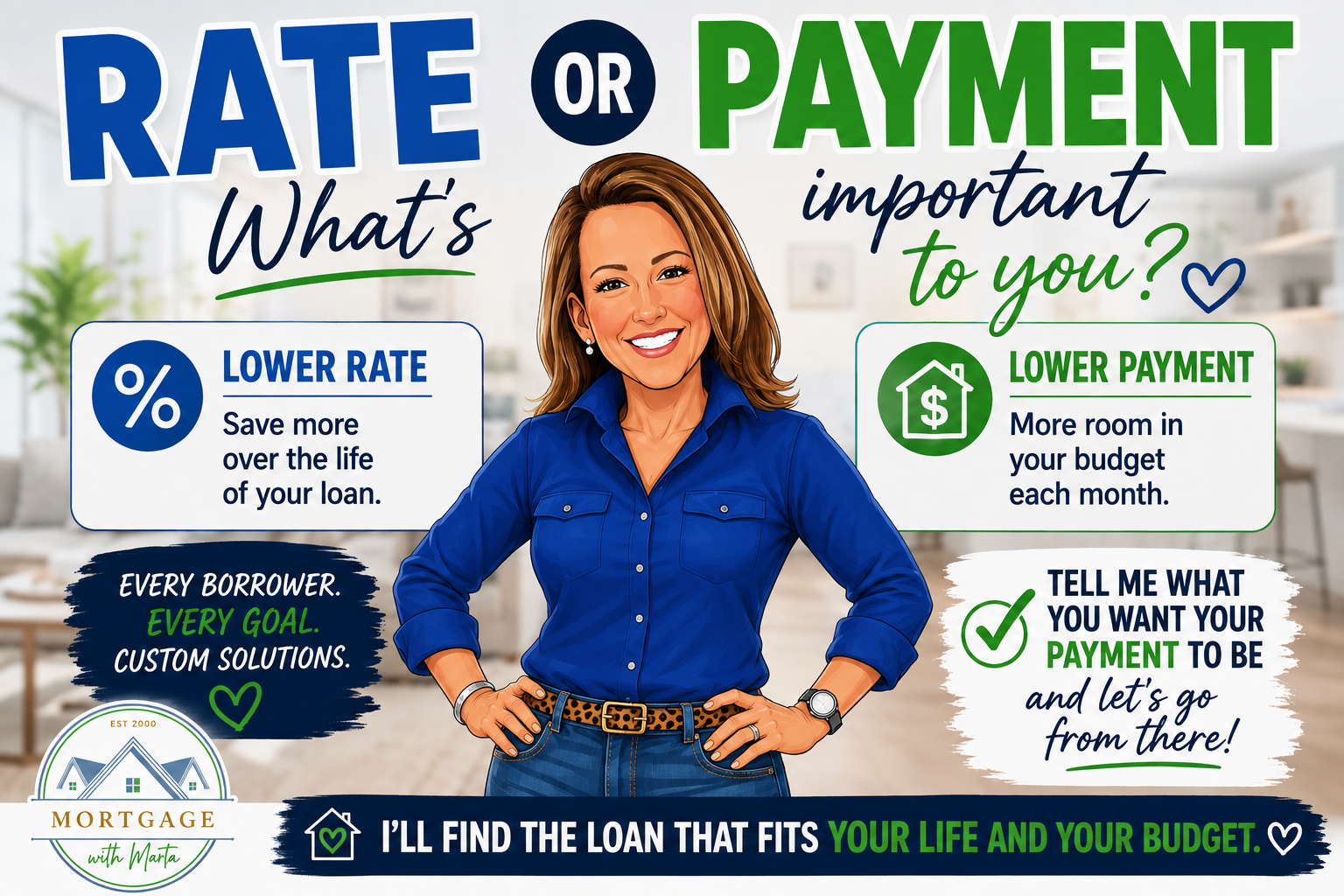 Rate versus monthly mortgage payment
