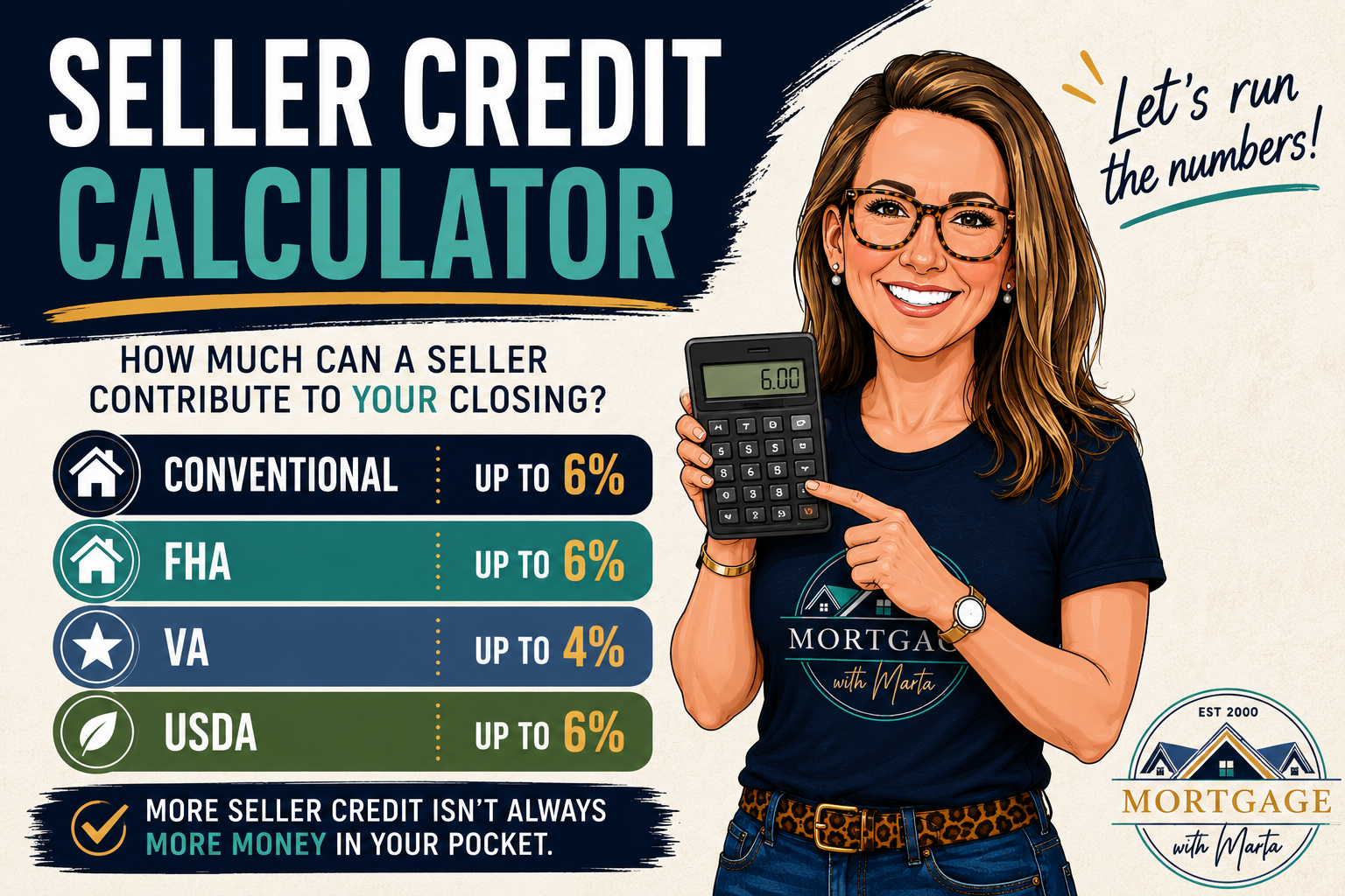 Seller credit limits for conventional, FHA, VA, and USDA loans